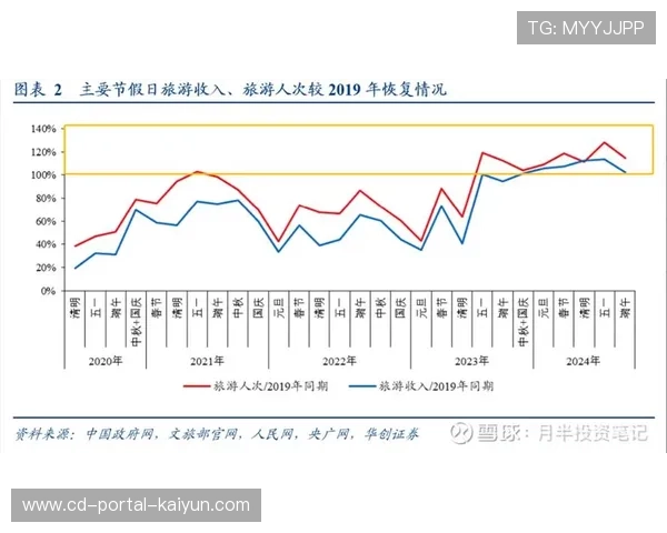 梁平足球赛促进周边酒店入住率提升带动旅游消费增长分析 梁平足球赛促进周边酒店入住率提升带动旅游消费增长分析