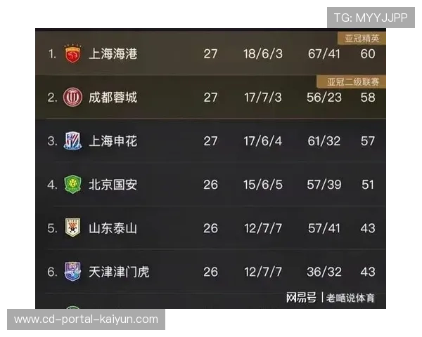 海港队防线漏洞频现近16场连遭失球亟待调整 海港队防线漏洞频现近16场连遭失球亟待调整