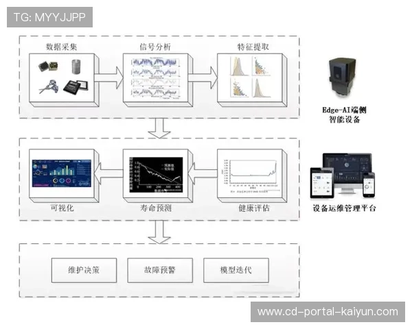 预测性维护技术在设施管理环节降低停机时间三成